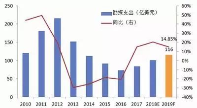 2019年有色金屬之春，金銀首飾能否迎來(lái)復(fù)蘇？